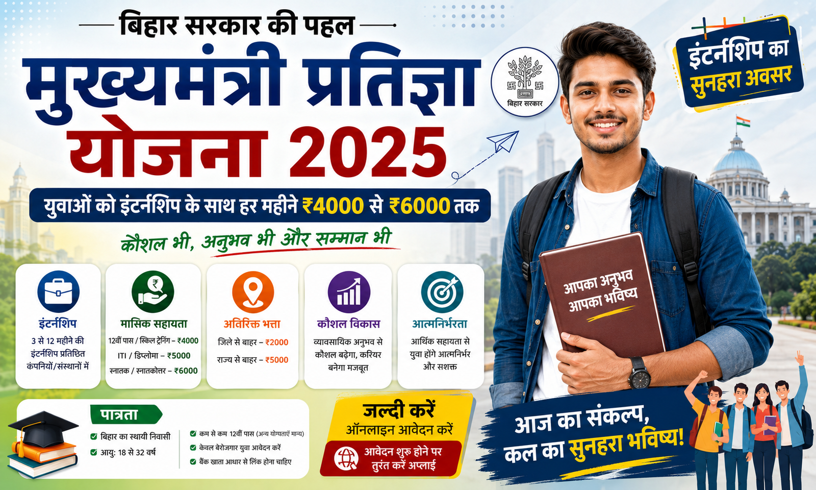 Mukhyamantri Pratigya Yojana 2025