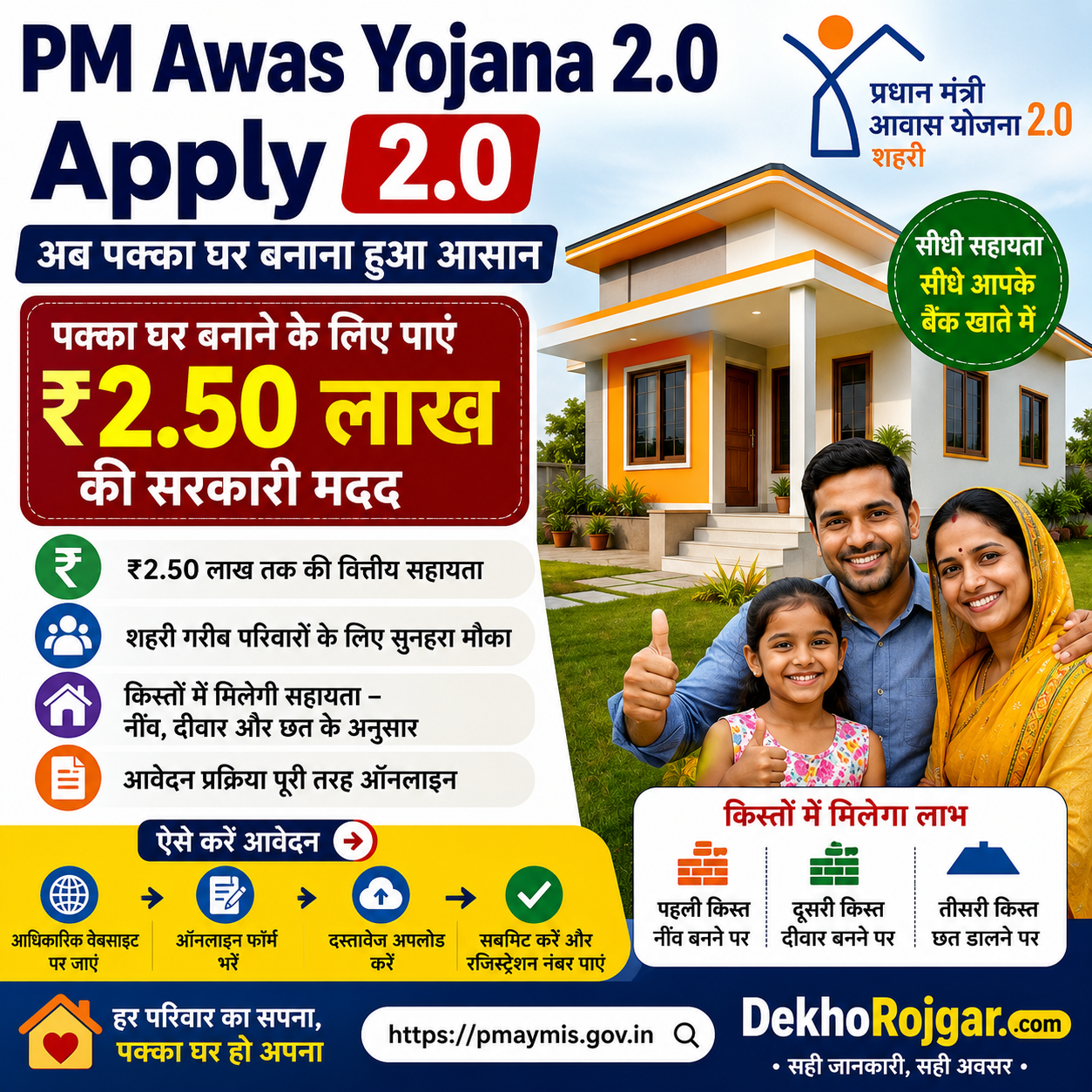 PM Awas Yojana 2.0 Apply