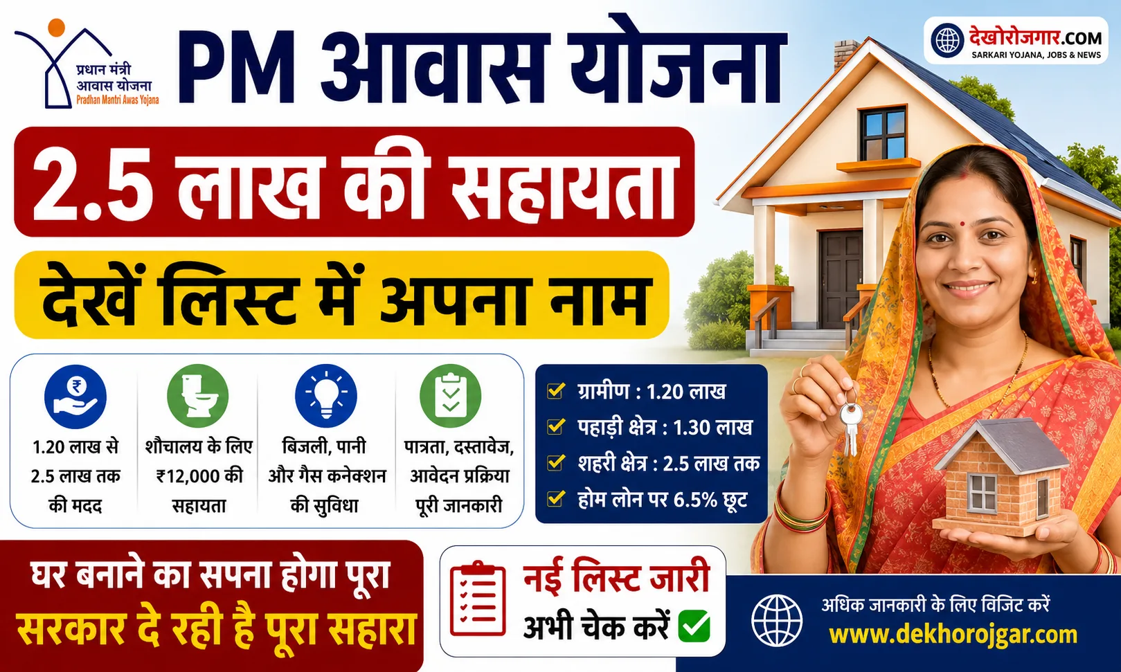 PM Awas Yojana